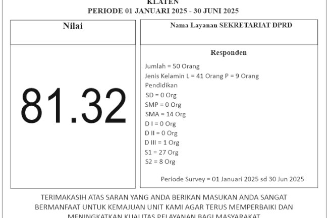 Survey Kepuasan Masyarakat Periode 1 Januari 2025 – 30 Juni 2025