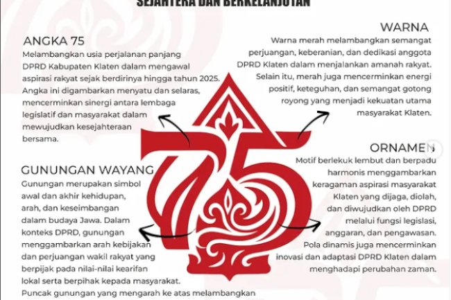 Filosofi Logo  HUT DPRD Kabupaten Klaten Ke-75 , 28 Oktober 2025
