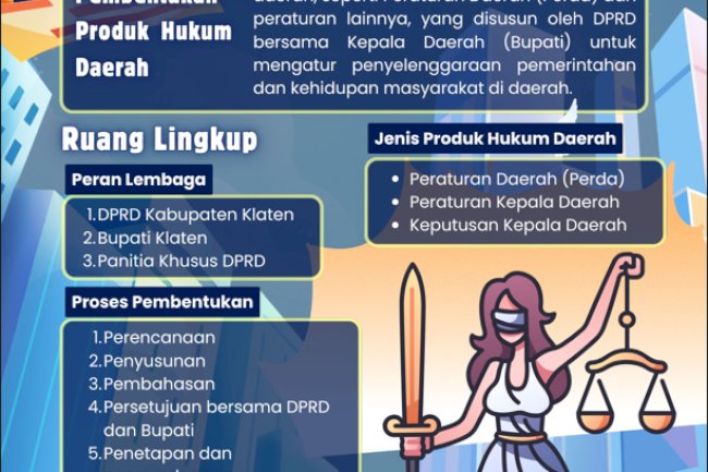INFOGRAFIS RANCANGAN PERATURAN DAERAH KABUPATEN KLATEN TENTANG PERUBAHAN KETIGA ATAS PERATURAN DAERAH NOMOR 16 TAHUN 2017 TENTANG PEMBENTUKAN PRODUK HUKUM DAERAH
