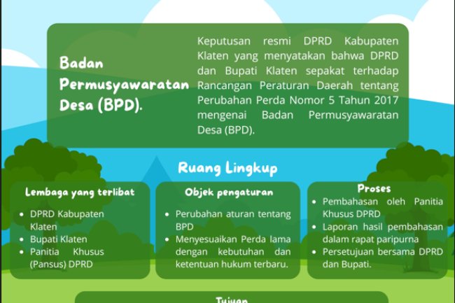 INFOGRAFIS RANCANGAN PERATURAN DAERAH KABUPATEN KLATEN TENTANG PERUBAHAN ATAS PERATURAN DAERAH NOMOR 5 TAHUN 2017 TENTANG BADAN PERMUSYAWARATAN DESA