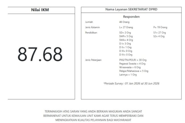 Hasil Survey Kepuasan Masyarakat (SKM) Sekretariat DPRD Kabupaten Klaten Semester I Periode 1 Januari – 30 Juni 2026