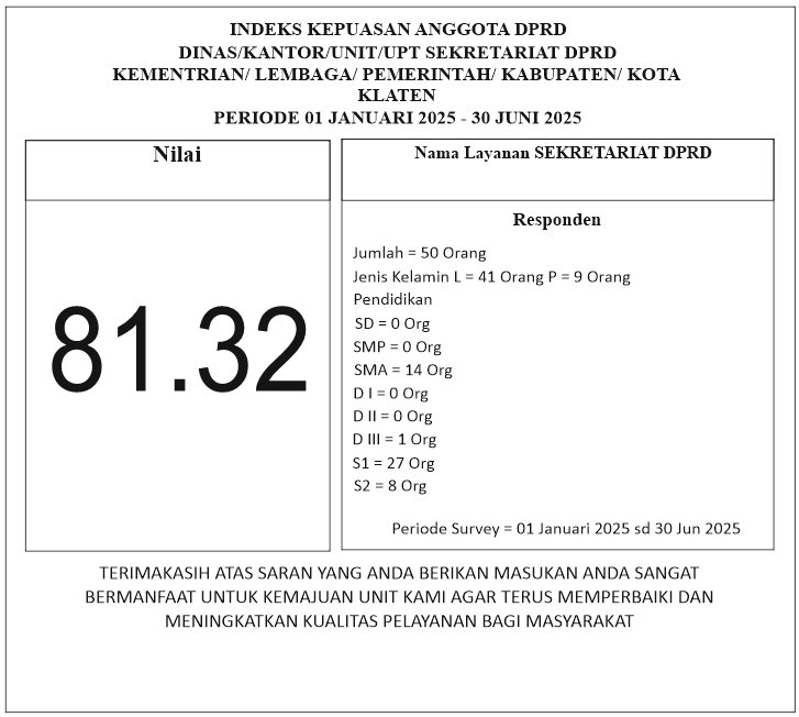 Survey Kepuasan Masyarakat Periode 1 Januari 2025 – 30 Juni 2025
